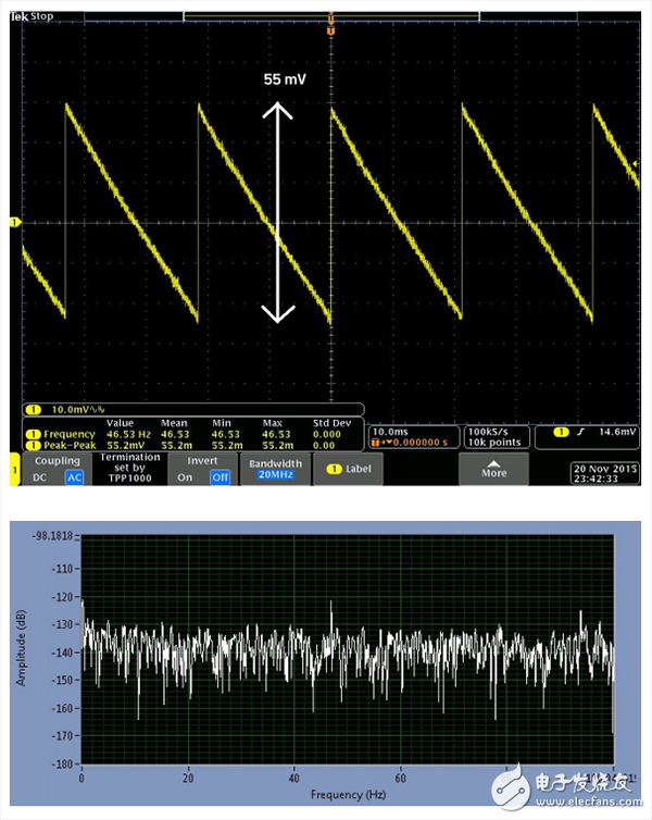 在功耗敏感型應(yīng)用中利用高效率_超低功耗開(kāi)關(guān)穩(wěn)壓器為精密SAR ADC供電