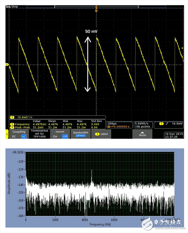 在功耗敏感型應(yīng)用中利用高效率_超低功耗開(kāi)關(guān)穩(wěn)壓器為精密SAR ADC供電