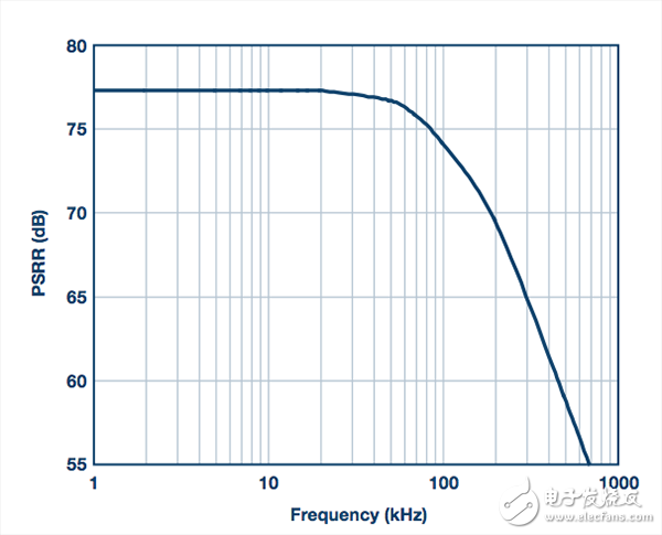 在功耗敏感型應(yīng)用中利用高效率_超低功耗開(kāi)關(guān)穩(wěn)壓器為精密SAR ADC供電