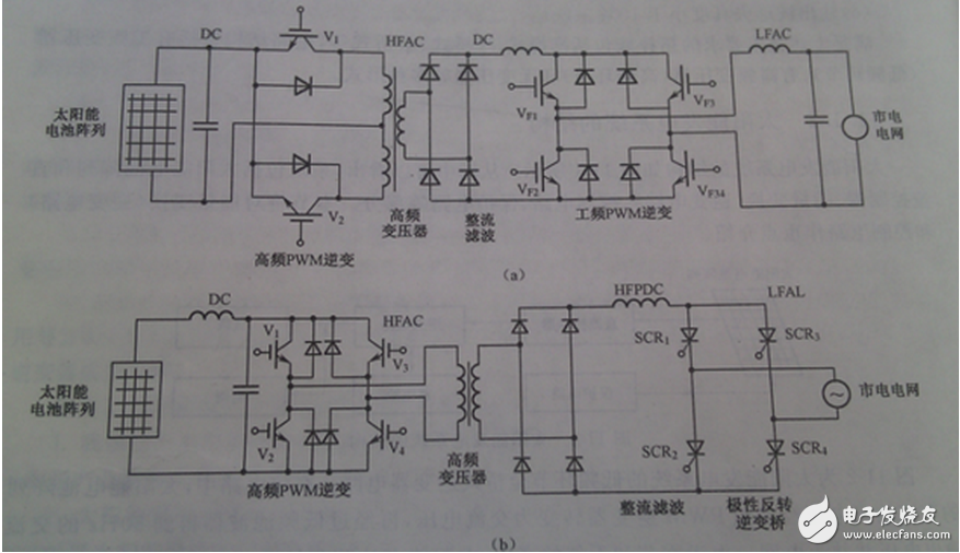 根據(jù)整個裝置所要完成的不同功能，將控制系統(tǒng)軟件劃分為主程序和中斷服務程序。主程序中包括DSP初始化和定時器設置，如圖6（a）所示；中斷程序包括A/D采樣，過流過壓判斷，對采樣數(shù)據(jù)處理和計算，產(chǎn)生PWM波形等，如圖6（b）所示。編程時采用順序結(jié)構(gòu)，使調(diào)用子程序方便。