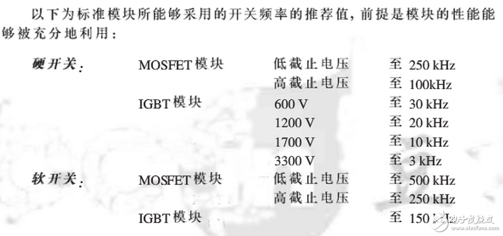 HCPL316J 可以驅(qū)動 150 A/1200 V 的 IGBT ，光耦隔離， COMS/TTL 電平兼容，過流軟關(guān)斷，最大開關(guān)速度 500 ns ，工作電壓 15 ～ 30 V ，欠壓保護。輸出部分為三重復(fù)合達林頓管，集電極開路輸出。采用標(biāo)準 SOL-16 表面貼裝。
