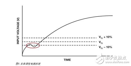 集成電路解析，集成電路上電復位與關(guān)斷功能