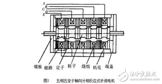什么是步進電機？步進電機的基本參數(shù)、結(jié)構(gòu)及其原理，步進電機的特點特性