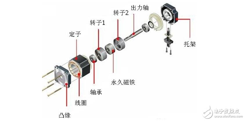 步進電機解析，步進電機的類型分類及步進電機的制動原理