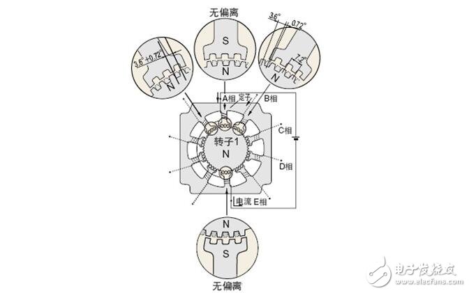 步進電機解析，步進電機的類型分類及步進電機的制動原理