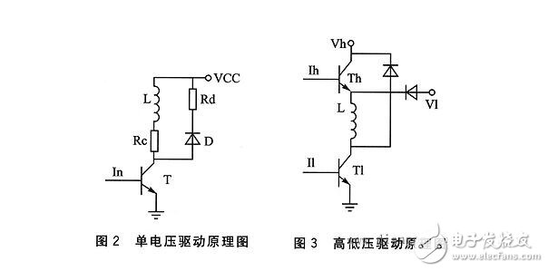 步進電機的單脈沖控制、雙脈沖控制、開環(huán)控制和閉環(huán)控制