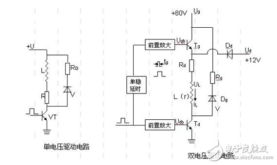 步進電機的單脈沖控制、雙脈沖控制、開環(huán)控制和閉環(huán)控制