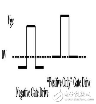 　　MOS管，IGBT，以及三極管他們有什么區(qū)別？