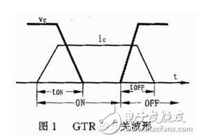 對由電力電子器件構(gòu)成的變換器進行電磁兼容性設(shè)計之前，必須分析預(yù)期的電磁環(huán)境，并從電磁干擾源，耦合途徑和敏感設(shè)備人手，找出其所處系統(tǒng)中存在的電磁干擾。然后有針對性地采取措施，就可以消除或抑制 電磁干擾。電力電子器件所處電磁環(huán)境中存霖河默『r擾源主要有：