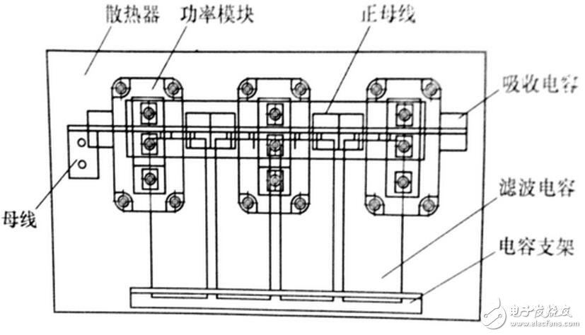 對由電力電子器件構(gòu)成的變換器進行電磁兼容性設(shè)計之前，必須分析預(yù)期的電磁環(huán)境，并從電磁干擾源，耦合途徑和敏感設(shè)備人手，找出其所處系統(tǒng)中存在的電磁干擾。然后有針對性地采取措施，就可以消除或抑制 電磁干擾。電力電子器件所處電磁環(huán)境中存霖河默『r擾源主要有：