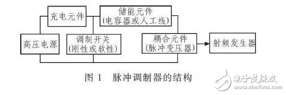 對(duì)于不含阻尼二極管的IGBT管，由于三個(gè)電極間的正反向電阻均為無窮大，故不能用此法判斷。一般地，可從外形上識(shí)別IGBT各電極的名稱，標(biāo)注型號(hào)的一面對(duì)著觀察者，引腳向下，從左至右依次為柵極、集電極和發(fā)射極。