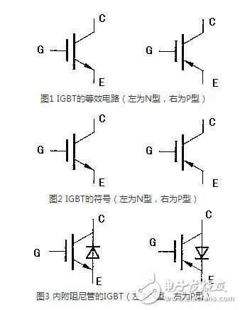 對(duì)于不含阻尼二極管的IGBT管，由于三個(gè)電極間的正反向電阻均為無窮大，故不能用此法判斷。一般地，可從外形上識(shí)別IGBT各電極的名稱，標(biāo)注型號(hào)的一面對(duì)著觀察者，引腳向下，從左至右依次為柵極、集電極和發(fā)射極。
