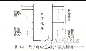 數(shù)字電路的特點和類型以及應(yīng)用