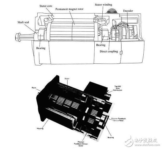 什么是伺服電機(jī)？伺服電機(jī)的內(nèi)部結(jié)構(gòu)及其工作原理