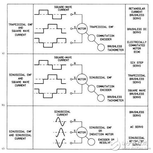 什么是伺服電機(jī)？伺服電機(jī)的內(nèi)部結(jié)構(gòu)及其工作原理