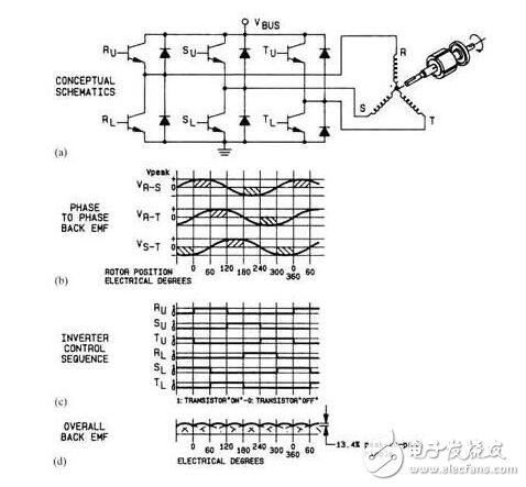 什么是伺服電機(jī)？伺服電機(jī)的內(nèi)部結(jié)構(gòu)及其工作原理