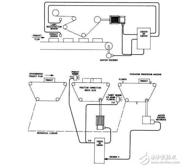伺服電機(jī)的特點(diǎn)特性、種類分類及伺服電機(jī)的應(yīng)用