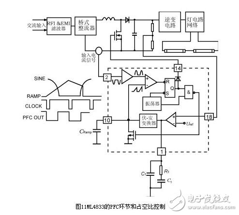 電子鎮(zhèn)流器的調(diào)光方法，電子鎮(zhèn)流器電路圖研究應(yīng)用