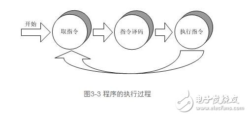 cpu功能解析，cpu功能作用與其工作過(guò)程