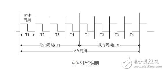 cpu功能解析，cpu功能作用與其工作過(guò)程
