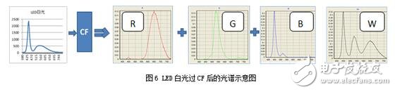 可能對(duì)于保點(diǎn)、售后這些選購基本常識(shí)您早已了如指掌，但是，在我們走訪賣場(chǎng)以及對(duì)產(chǎn)品進(jìn)行評(píng)測(cè)的時(shí)候發(fā)現(xiàn)，還有一些難以察覺，但又切實(shí)存在的“陷阱”不斷給消費(fèi)者制造著麻煩，這些陷阱也完全可以在購買產(chǎn)品之前就將之避免。為此，我們特地通過這篇文章，為您揭露四個(gè)鮮為人知的選購陷阱，希望能為您的選購工作掃清一些障礙。