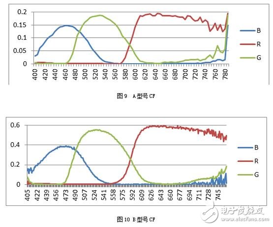 可能對(duì)于保點(diǎn)、售后這些選購基本常識(shí)您早已了如指掌，但是，在我們走訪賣場(chǎng)以及對(duì)產(chǎn)品進(jìn)行評(píng)測(cè)的時(shí)候發(fā)現(xiàn)，還有一些難以察覺，但又切實(shí)存在的“陷阱”不斷給消費(fèi)者制造著麻煩，這些陷阱也完全可以在購買產(chǎn)品之前就將之避免。為此，我們特地通過這篇文章，為您揭露四個(gè)鮮為人知的選購陷阱，希望能為您的選購工作掃清一些障礙。