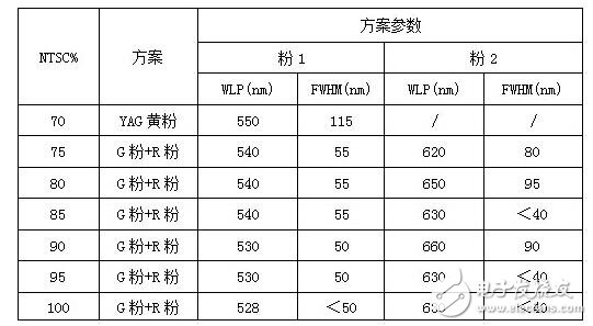 可能對(duì)于保點(diǎn)、售后這些選購基本常識(shí)您早已了如指掌，但是，在我們走訪賣場(chǎng)以及對(duì)產(chǎn)品進(jìn)行評(píng)測(cè)的時(shí)候發(fā)現(xiàn)，還有一些難以察覺，但又切實(shí)存在的“陷阱”不斷給消費(fèi)者制造著麻煩，這些陷阱也完全可以在購買產(chǎn)品之前就將之避免。為此，我們特地通過這篇文章，為您揭露四個(gè)鮮為人知的選購陷阱，希望能為您的選購工作掃清一些障礙。