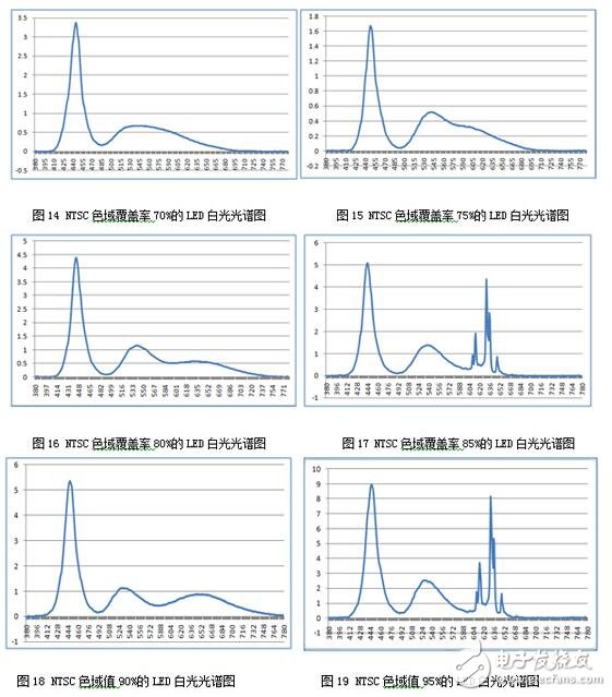 可能對(duì)于保點(diǎn)、售后這些選購基本常識(shí)您早已了如指掌，但是，在我們走訪賣場(chǎng)以及對(duì)產(chǎn)品進(jìn)行評(píng)測(cè)的時(shí)候發(fā)現(xiàn)，還有一些難以察覺，但又切實(shí)存在的“陷阱”不斷給消費(fèi)者制造著麻煩，這些陷阱也完全可以在購買產(chǎn)品之前就將之避免。為此，我們特地通過這篇文章，為您揭露四個(gè)鮮為人知的選購陷阱，希望能為您的選購工作掃清一些障礙。