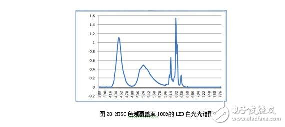 可能對(duì)于保點(diǎn)、售后這些選購基本常識(shí)您早已了如指掌，但是，在我們走訪賣場(chǎng)以及對(duì)產(chǎn)品進(jìn)行評(píng)測(cè)的時(shí)候發(fā)現(xiàn)，還有一些難以察覺，但又切實(shí)存在的“陷阱”不斷給消費(fèi)者制造著麻煩，這些陷阱也完全可以在購買產(chǎn)品之前就將之避免。為此，我們特地通過這篇文章，為您揭露四個(gè)鮮為人知的選購陷阱，希望能為您的選購工作掃清一些障礙。