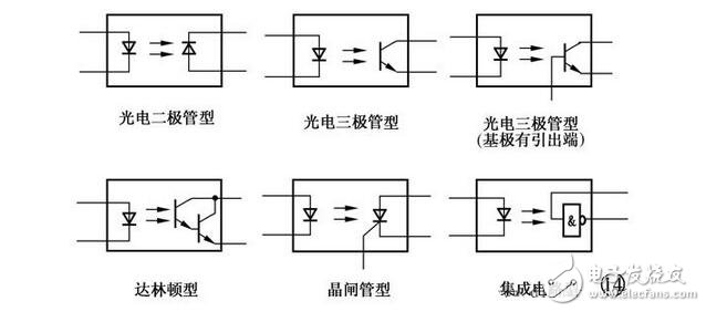 光電器件的檢測，光耦的檢測判斷，光電二極管、光電三極管與光耦的檢測區(qū)分