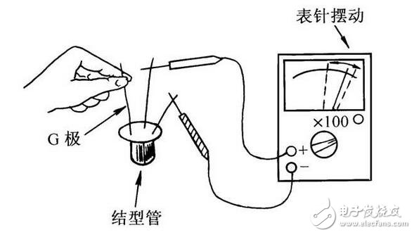 三極管與場效應(yīng)管的區(qū)別，晶體三極管與場效應(yīng)管的檢測區(qū)分