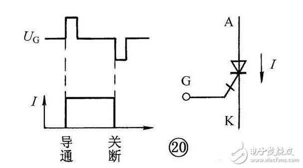 晶體管和晶閘管的區(qū)別，單結(jié)晶體管和晶閘管的識(shí)別檢測(cè)