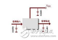 一般設(shè)計的板子上IC 的每個電源管腳附近都會放置一個電容作去耦電容，以減小電源阻抗？？那么此IC的某些高速信號是否會把此電容作為高頻電流的旁路電容呢？