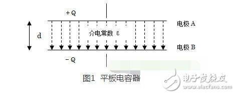 在實(shí)際電容器的頻率曲線上，諧振頻率點(diǎn)f0時(shí)得到阻抗的最小值，稱此頻率點(diǎn)為自諧振頻率，該點(diǎn)的阻抗值為等效串聯(lián)阻抗ESR的大小。頻率低于f0，器件顯電容特性；頻率高于f0，器件顯電感特性。