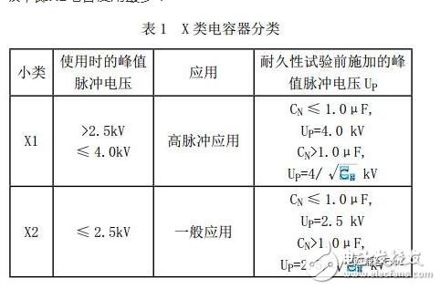 在實(shí)際電容器的頻率曲線上，諧振頻率點(diǎn)f0時(shí)得到阻抗的最小值，稱此頻率點(diǎn)為自諧振頻率，該點(diǎn)的阻抗值為等效串聯(lián)阻抗ESR的大小。頻率低于f0，器件顯電容特性；頻率高于f0，器件顯電感特性。