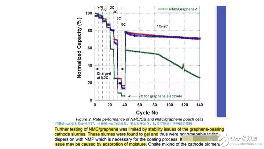 鋰電專家解讀，石墨烯作電池負(fù)極材料，成本高昂，發(fā)展前景堪憂