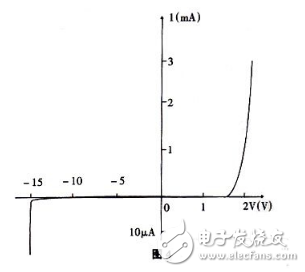 半導體發(fā)光二極管的工作原理以及應用