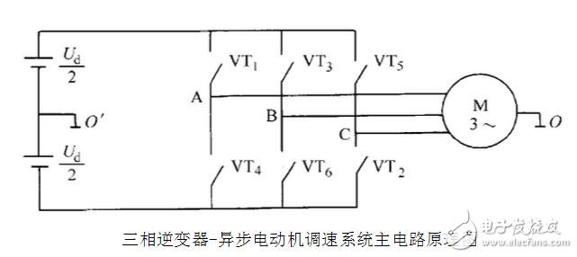 SPWM與SVPWM的原理、算法以及兩者的區(qū)別