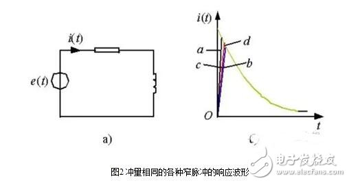 PWM（脈沖寬度調(diào)制）的工作原理、分類及其應(yīng)用
