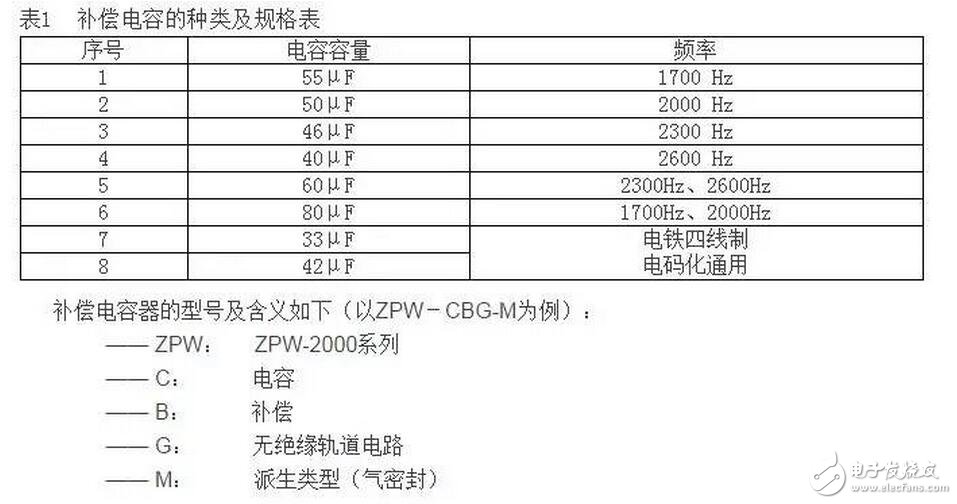 軌道電路補(bǔ)償電容包括電容器主體和電纜引接線組成的電氣部件、塞釘和卡具組成的連接部件以及保護(hù)罩組成的防護(hù)部件。