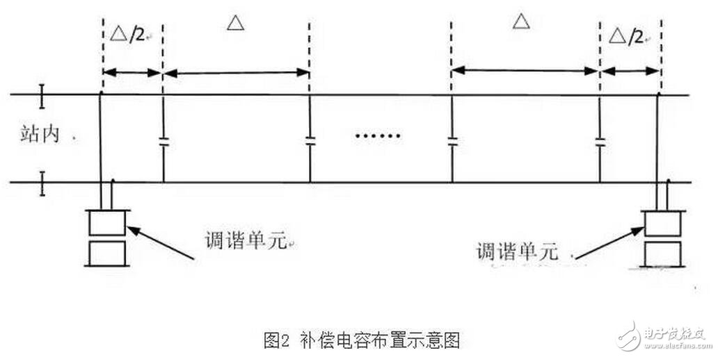 軌道電路補(bǔ)償電容包括電容器主體和電纜引接線組成的電氣部件、塞釘和卡具組成的連接部件以及保護(hù)罩組成的防護(hù)部件。