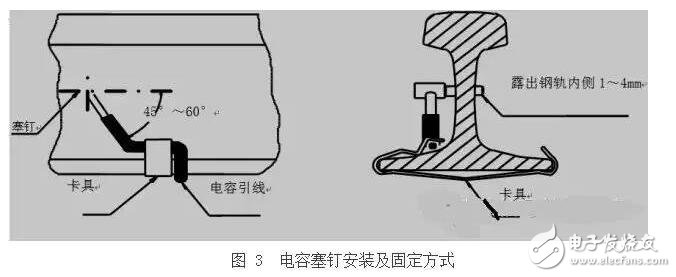軌道電路補(bǔ)償電容包括電容器主體和電纜引接線組成的電氣部件、塞釘和卡具組成的連接部件以及保護(hù)罩組成的防護(hù)部件。