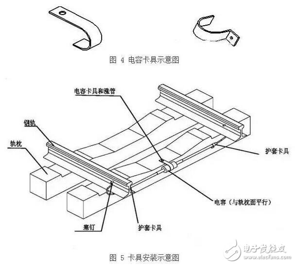 軌道電路補(bǔ)償電容包括電容器主體和電纜引接線組成的電氣部件、塞釘和卡具組成的連接部件以及保護(hù)罩組成的防護(hù)部件。