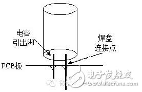 這是獨(dú)石電容最基本的功用，主要是通過它的充放電過程來產(chǎn)生和施放一個電能。這主要是以大容量的Ⅱ類獨(dú)石電容為主，在某些情況下甚至可以代替小型鋁電解電容和鉭電解電容。