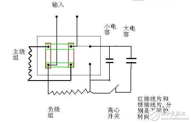 這是獨(dú)石電容最基本的功用，主要是通過它的充放電過程來產(chǎn)生和施放一個電能。這主要是以大容量的Ⅱ類獨(dú)石電容為主，在某些情況下甚至可以代替小型鋁電解電容和鉭電解電容。