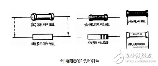 電阻器與電位器解析，電阻器與電位器的命名及其識別測量
