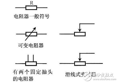 電阻器與電位器解析，電阻器與電位器的命名及其識別測量