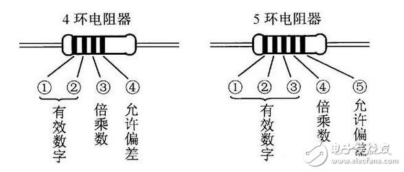 電阻器與電位器解析，電阻器與電位器的命名及其識別測量