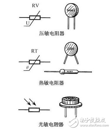 電阻器與電位器解析，電阻器與電位器的命名及其識別測量