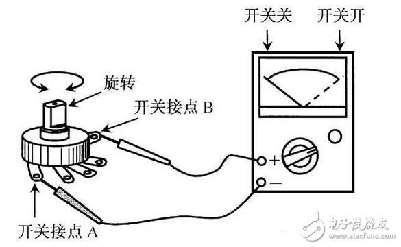 電阻器與電位器解析，電阻器與電位器的命名及其識別測量